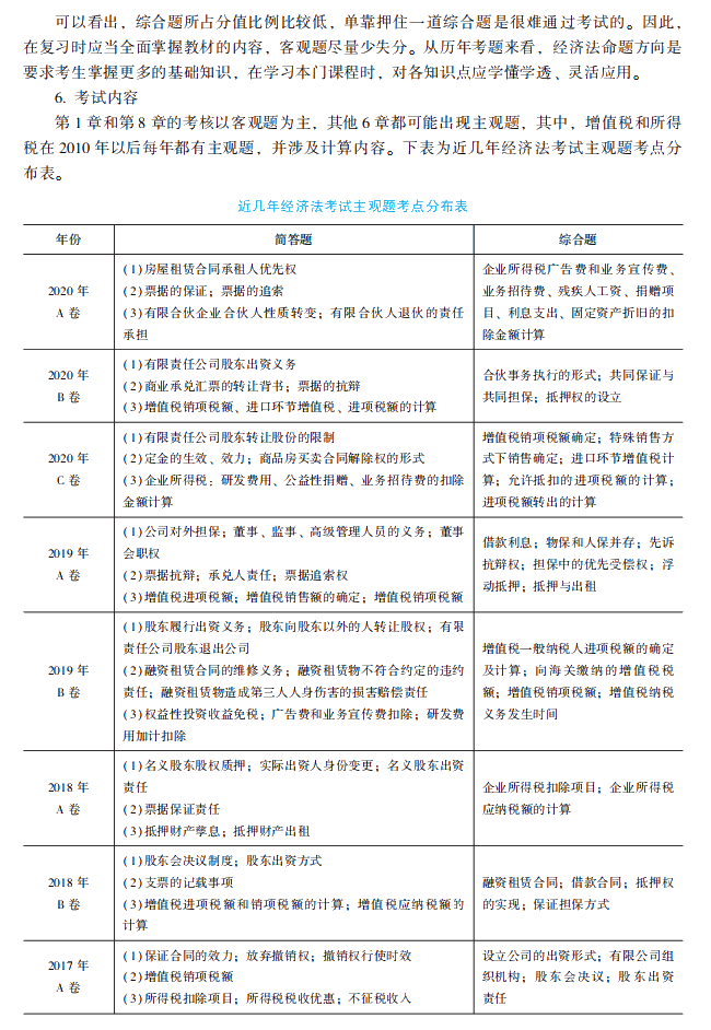 2021年中级会计职称经济法《经典题解》抢先试读