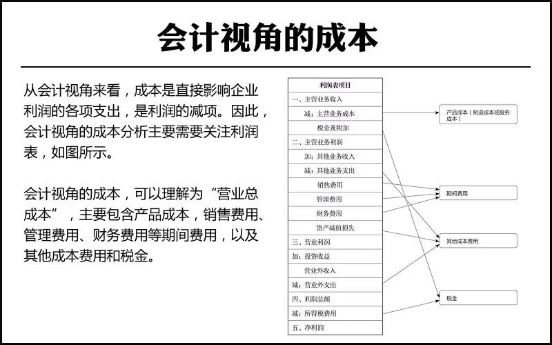 会计视角的成本