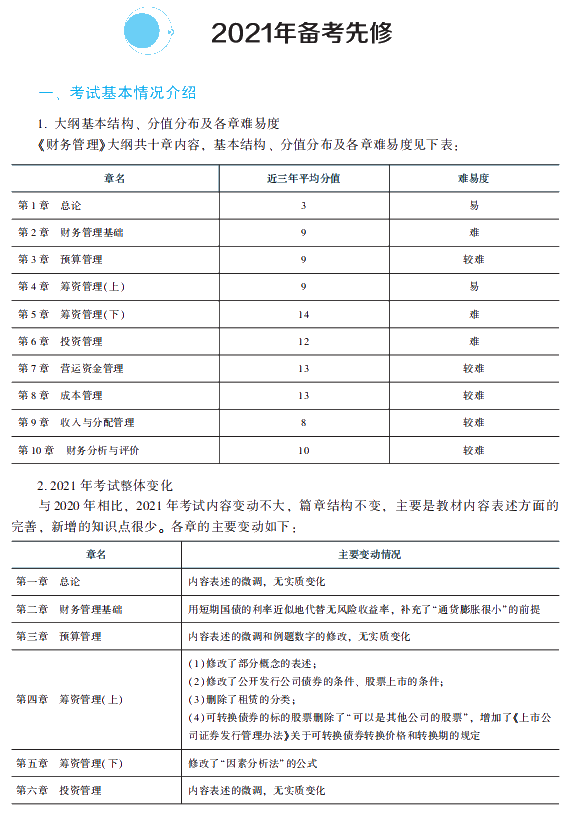 2021年中级会计职称财务管理《经典题解》抢先试读