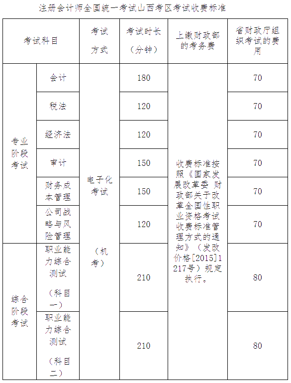 关于调整注册会计师全国统一考试山西考区考试收费标准的通知