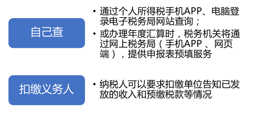 个税|你是否需要年度汇算？