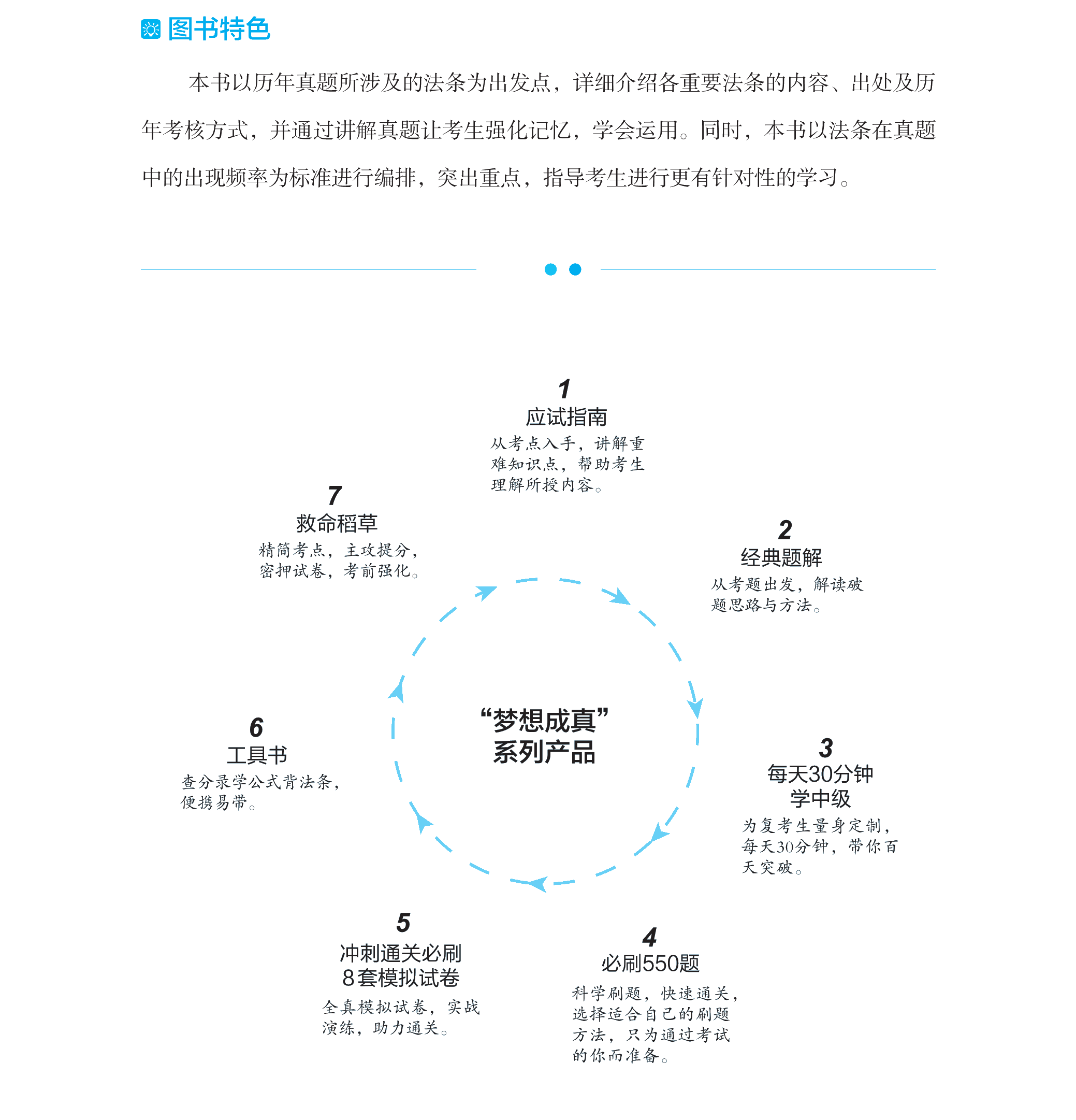 【试读】2021中级经济法备考工具书：必备法条＆五年试题超详解