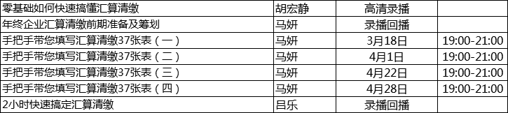 2021年企业所得税汇算清缴开始，这个先收藏了！