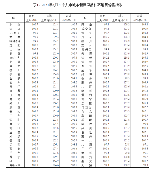 北上广深房价持续上涨！ACCA持证人可挣多少钱？