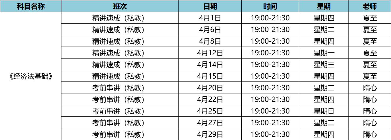 经济法2021年4