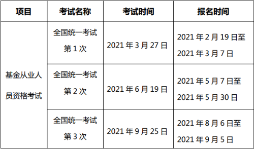 2021基金从业报名时间汇总！基金从业报名条件查询