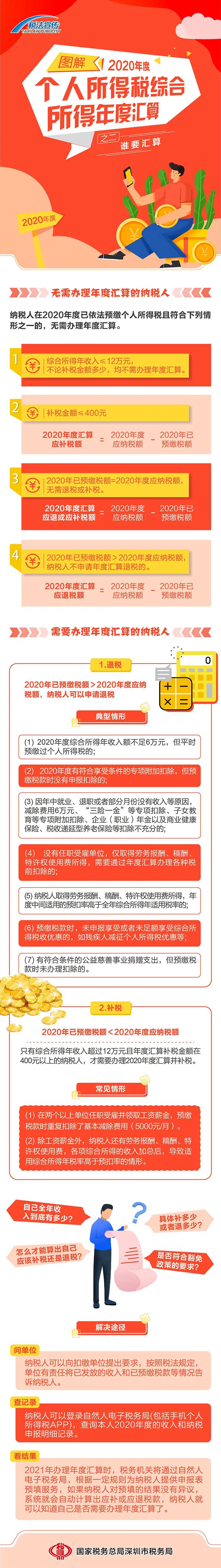 图解丨我需不需要办理个税年度汇算呢？