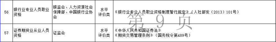 2021年银行从业资格考试科目难度分析！银行从业含金量解读