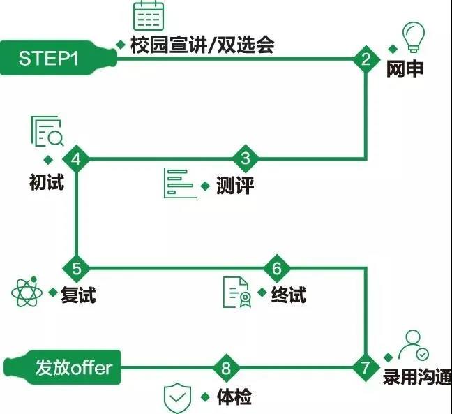 ACCA雇主|职在四方：青岛啤酒2021财务管培生校招热启！