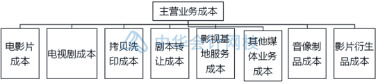 影视传媒业特殊会计科目设置，你知道几个？