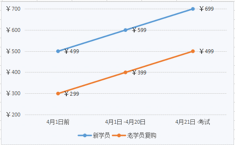  初级考前点题密训班药到病除 助你考前抢分考到60+