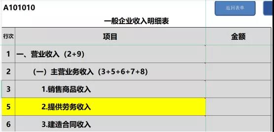 提醒！企业所得税年度汇缴申报表，这8个地方别填错了！