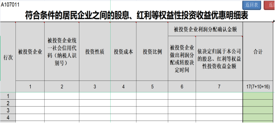 提醒！企业所得税年度汇缴申报表，这8个地方别填错了！