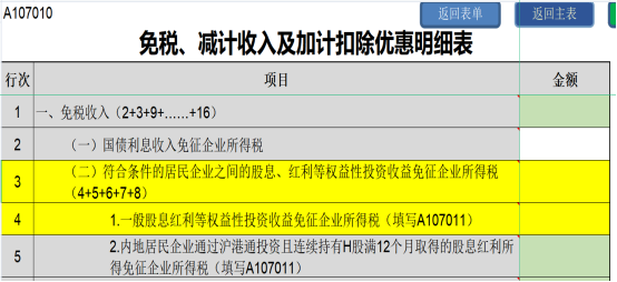 提醒！企业所得税年度汇缴申报表，这8个地方别填错了！