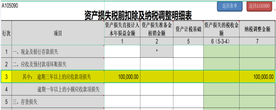 提醒！企业所得税年度汇缴申报表，这8个地方别填错了！