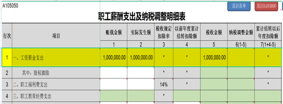 提醒！企业所得税年度汇缴申报表，这8个地方别填错了！