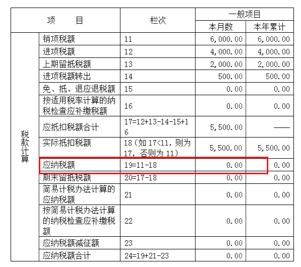 【关注】完成加计抵减声明提交之后，增值税申报表应该怎么填？