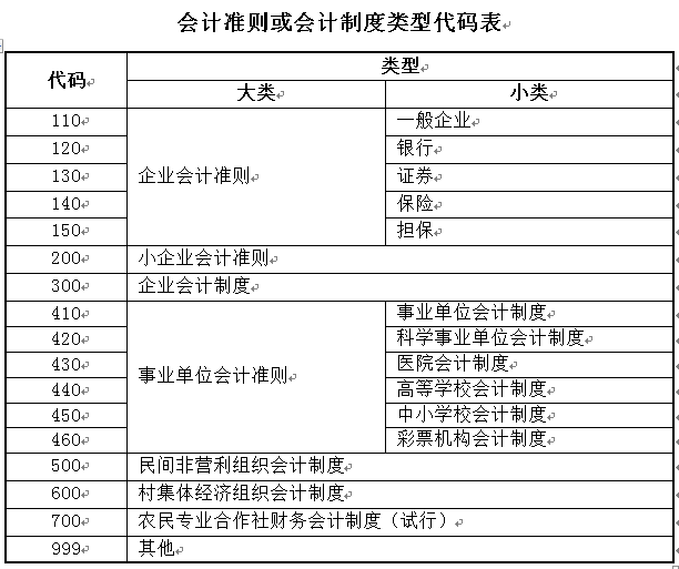 一文理清企业所得税年度纳税申报基础信息表(A000000)变化