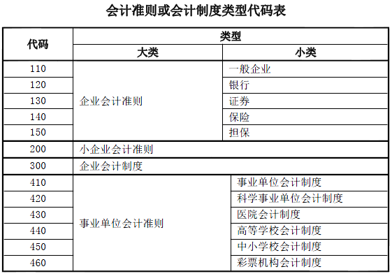 一文理清企业所得税年度纳税申报基础信息表(A000000)变化