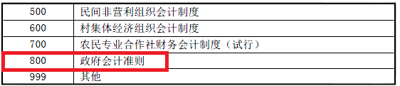 一文理清企业所得税年度纳税申报基础信息表(A000000)变化