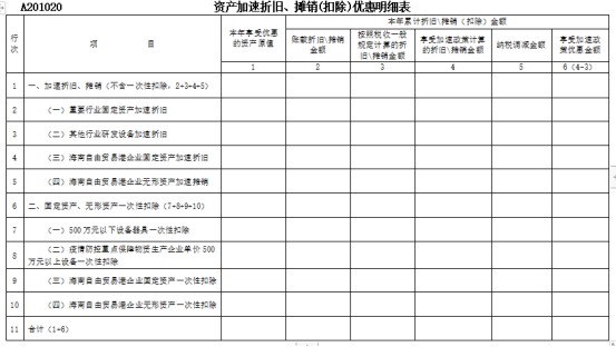 原国家税务总局公告2020年第12号规定的A201020附表