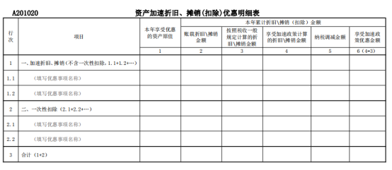 国家税务总局公告2021年第3号规定的A201020附表