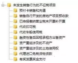 发票开具，商品编码怎么选？你清楚吗？