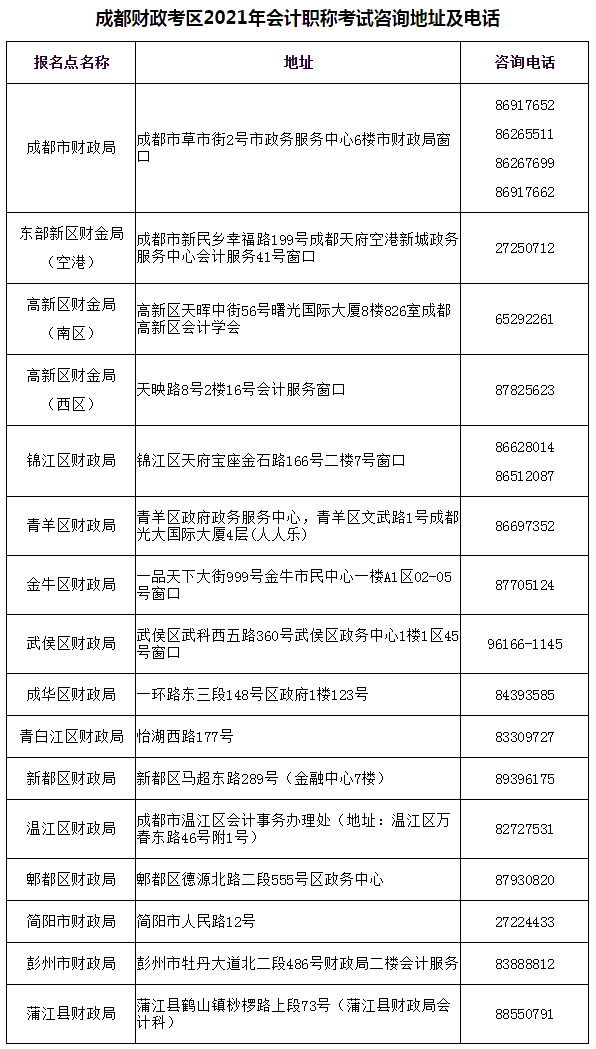 四川成都2021年会计职称考试常见相关问题解答