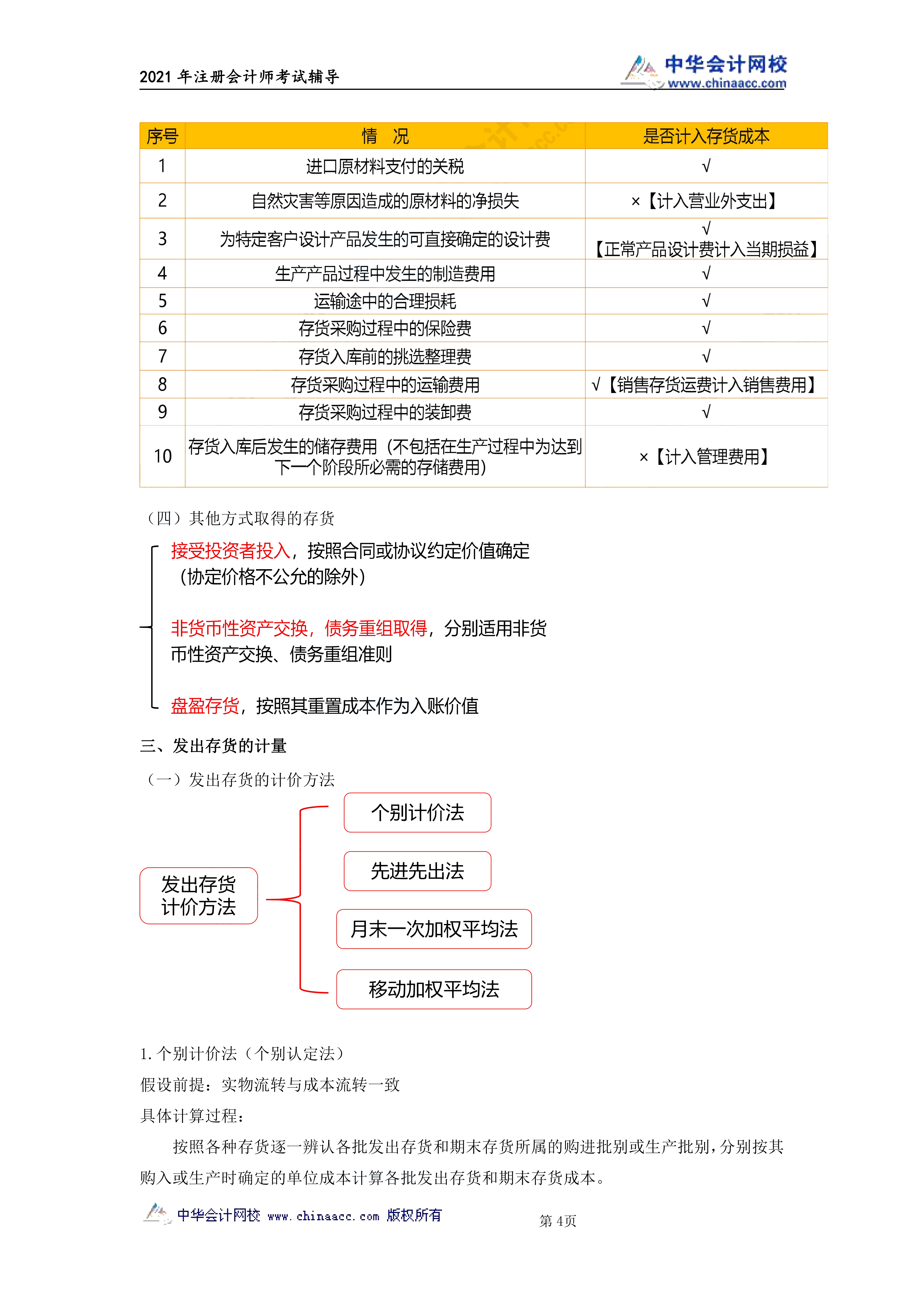 注会会计第二章《存货》讲义_03