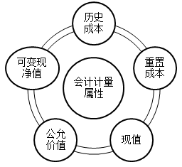 2021初级会计考试难度会增加吗？从通过率来看...