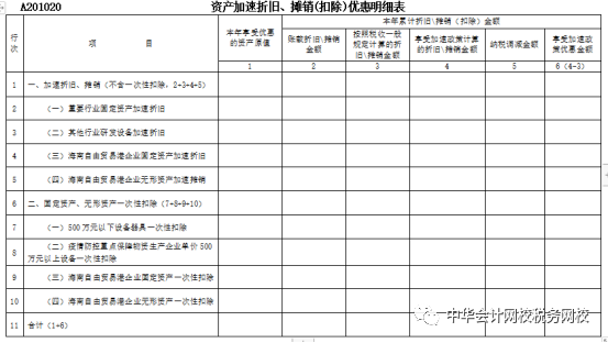 重磅！2021年企业所得税（月）季度申报表的重大变化