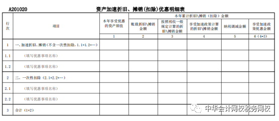 重磅！2021年企业所得税（月）季度申报表的重大变化