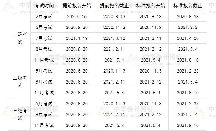 腾讯集团财务部、战投部招聘  有CFA证书的来挑战高薪！