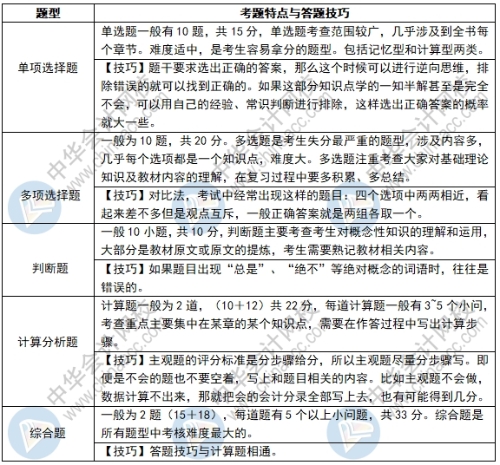 2021年中级会计实务备考技巧&考试须知