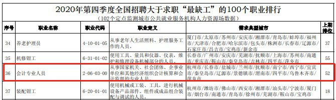 速看：竞争对手最不想你知道的中级会计含金量！