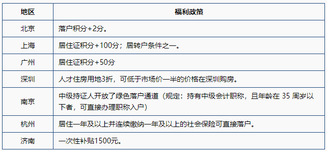 速看：竞争对手最不想你知道的中级会计含金量！