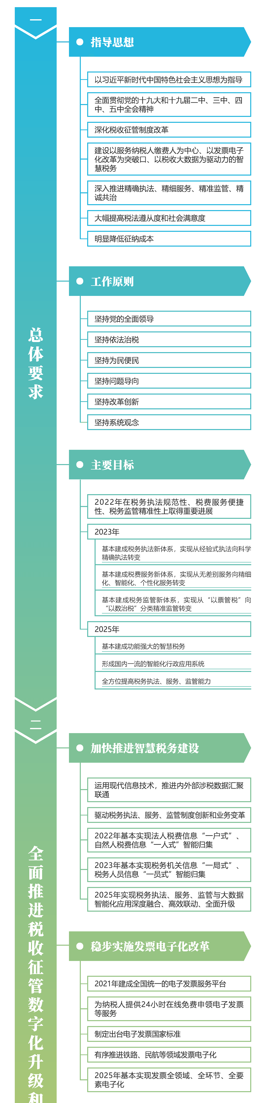 关注！深化税收征管改革思维导图来啦~财税人一定要看！