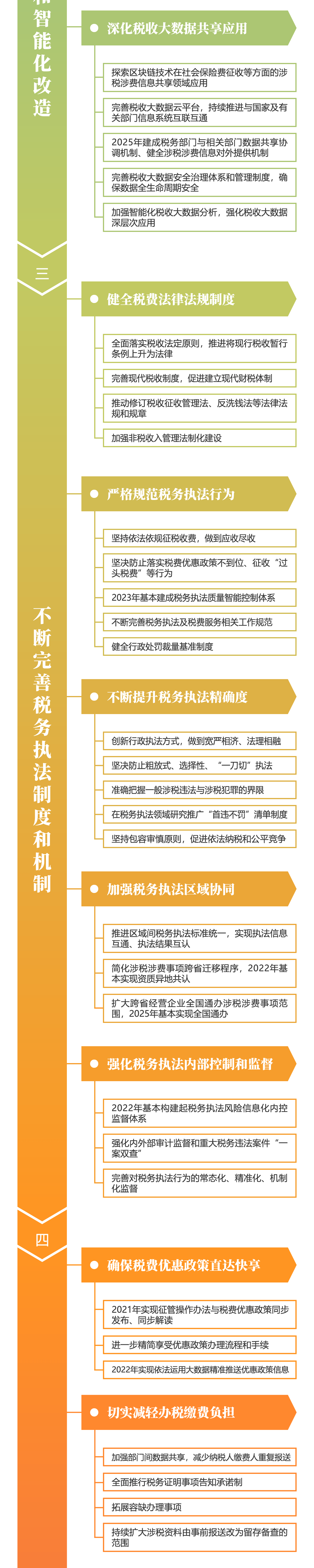 关注！深化税收征管改革思维导图来啦~财税人一定要看！