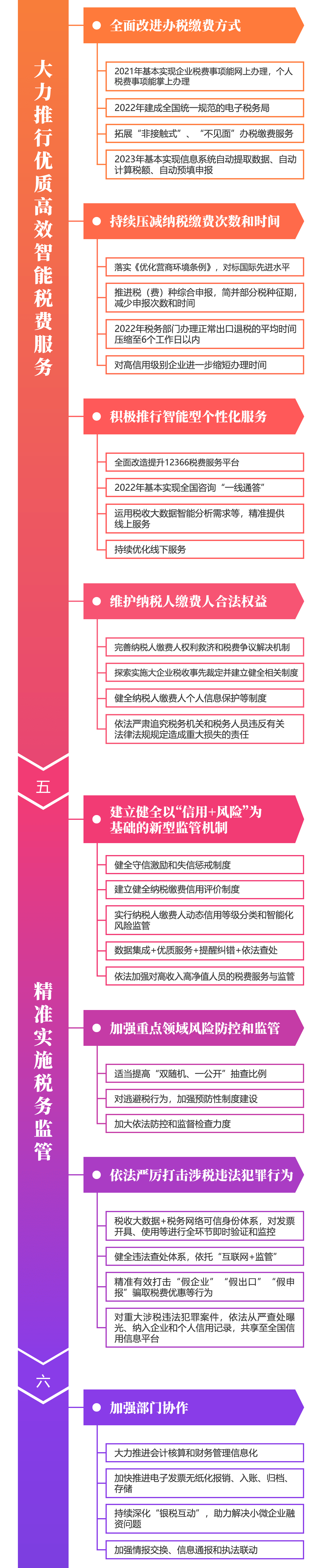 关注！深化税收征管改革思维导图来啦~财税人一定要看！