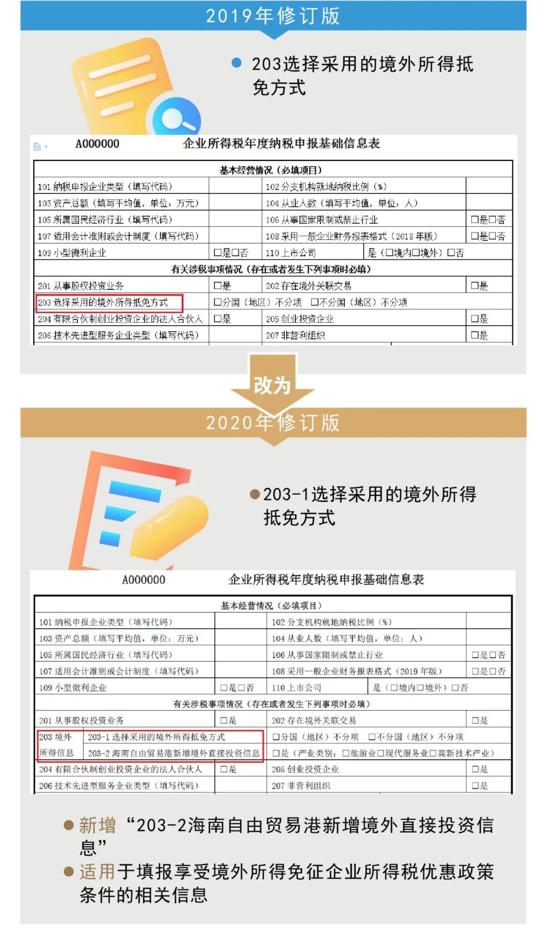 企税年度申报表修订专题丨（一）基础信息表＆主表