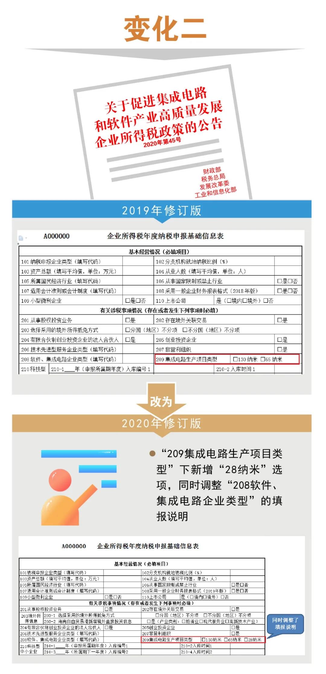 企税年度申报表修订专题丨（一）基础信息表＆主表