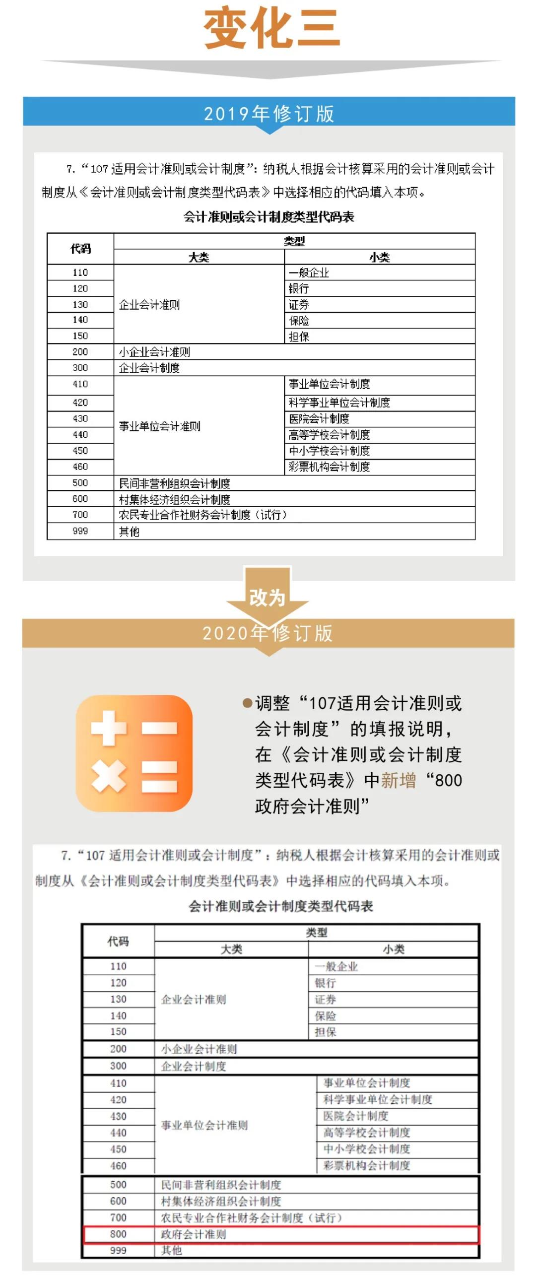 企税年度申报表修订专题丨（一）基础信息表＆主表