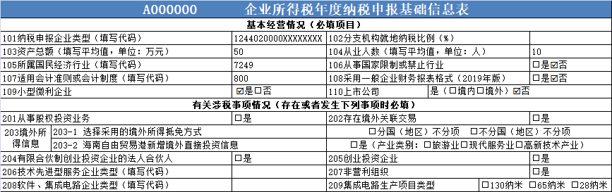 企税年度申报表修订专题丨（一）基础信息表＆主表