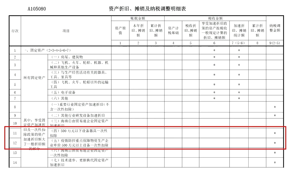 企业所得税年度汇算来啦！这些税收优惠政策请用好哦