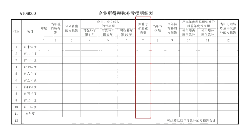 企业所得税年度汇算来啦！这些税收优惠政策请用好哦