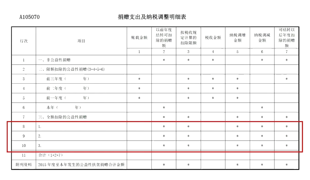 企业所得税年度汇算来啦！这些税收优惠政策请用好哦