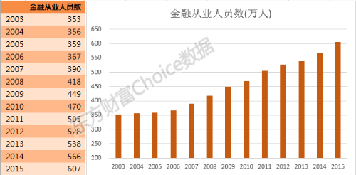 800万金融从业者生存现状！看完沉默了...