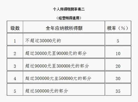 倒计时3天！这项汇算月底截止