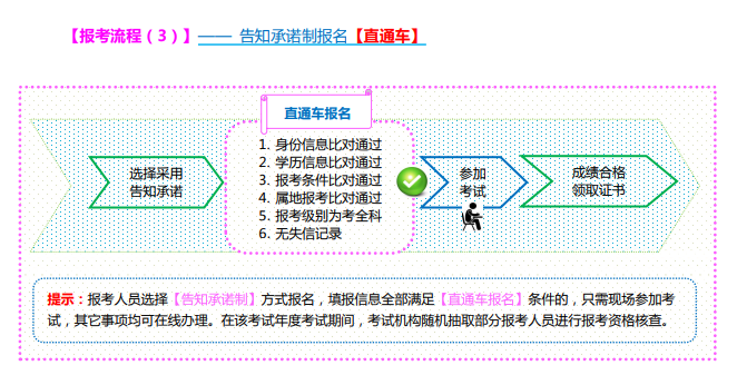 山西2021高级经济师报名告知承诺制报名【直通车】