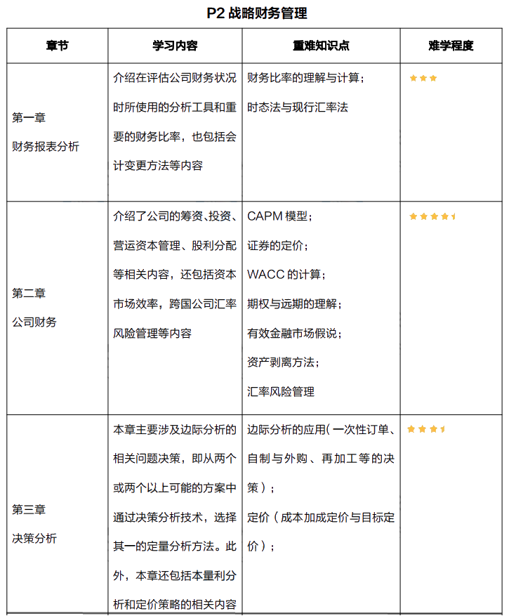 搜狗截图21年03月29日1607_12